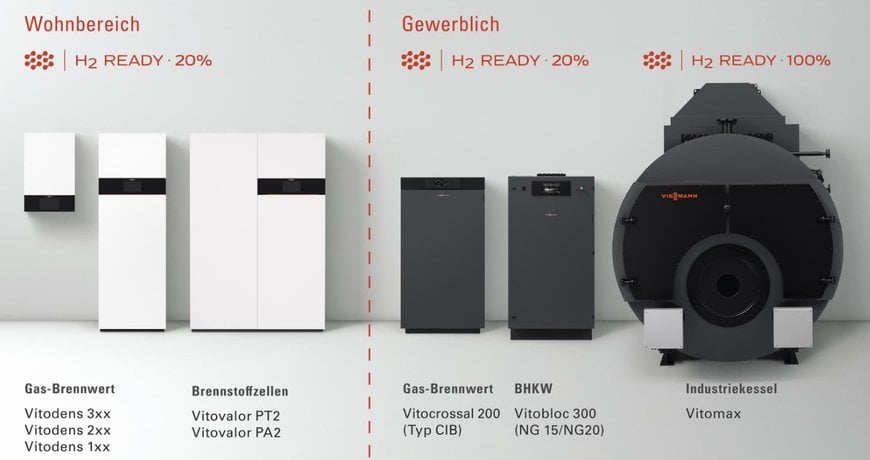 CO2-neutral Wärme und Strom mit grünem Wasserstoff erzeugen